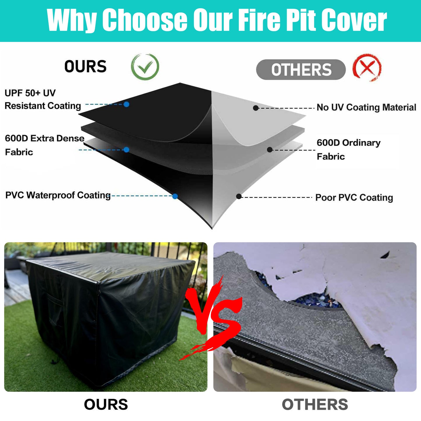 LCGOD Heavy Duty Square Fire Pit Cover, 100% Waterproof, 30x30x24 Inches, Fits 28-30 Inch Outdoor Gas/Wood Burning Fire Pits & Fire Tables