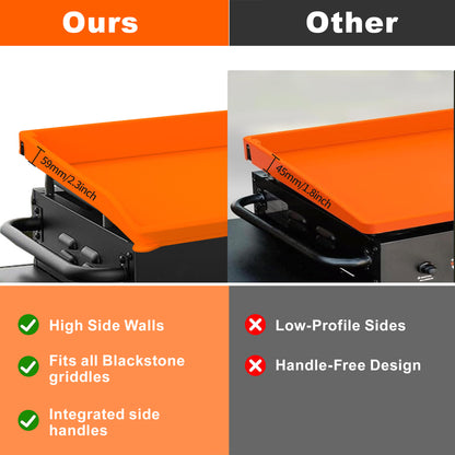 LCGOD Upgraded Grill Mat for Blackstone 22 inch - Non-Stick Silicone Grill Liner & Protective Pad, Heat Resistant, Dishwasher Safe, Fits Gas & Charcoal Grills