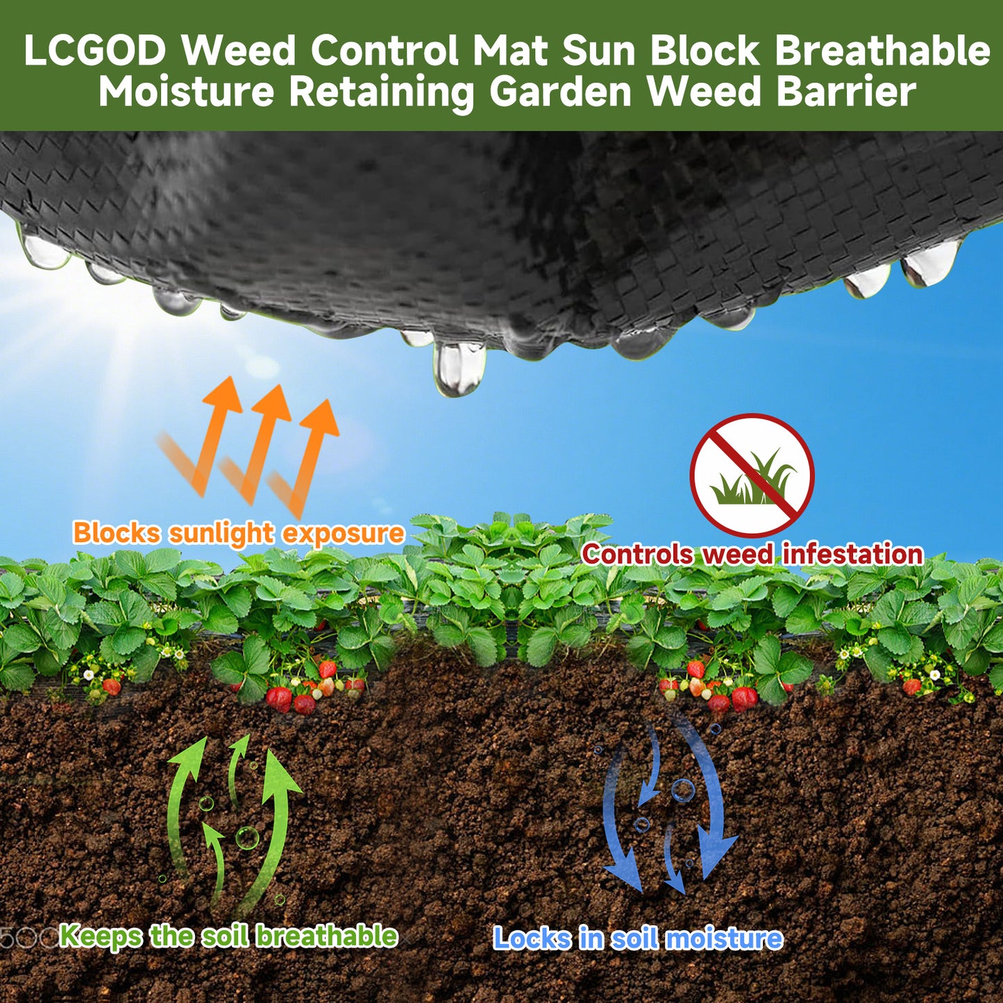 LCOGD 10x33ft High-Permeability Weed Barrier Fabric with 50 Ground Nails, Heavy Duty Landscape Fabric for Gardens, Lawns & Landscaping