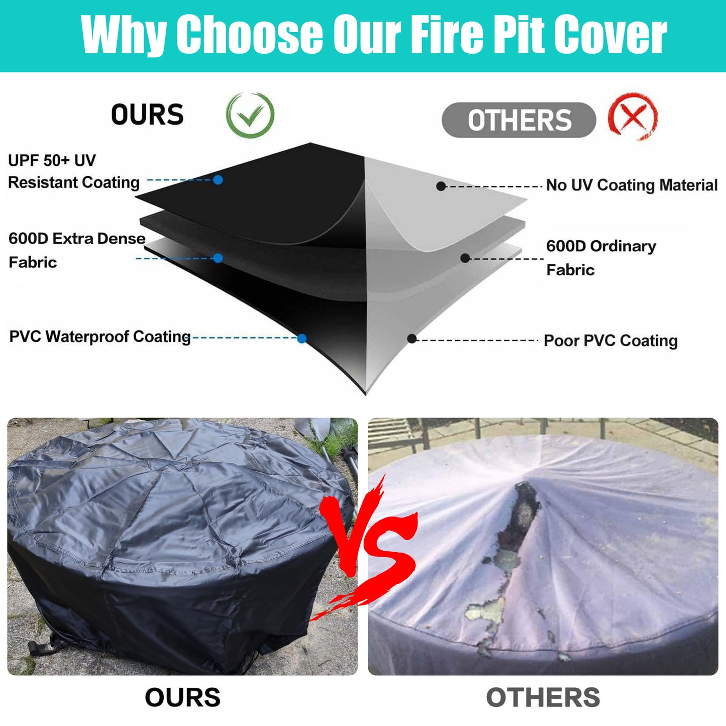 LCGOD Heavy Duty Round Fire Pit Cover, 100% Waterproof, 36x20 Inches, Fits 33-36 Inch Outdoor Gas/Wood Burning Fire Pits & Fire Tables