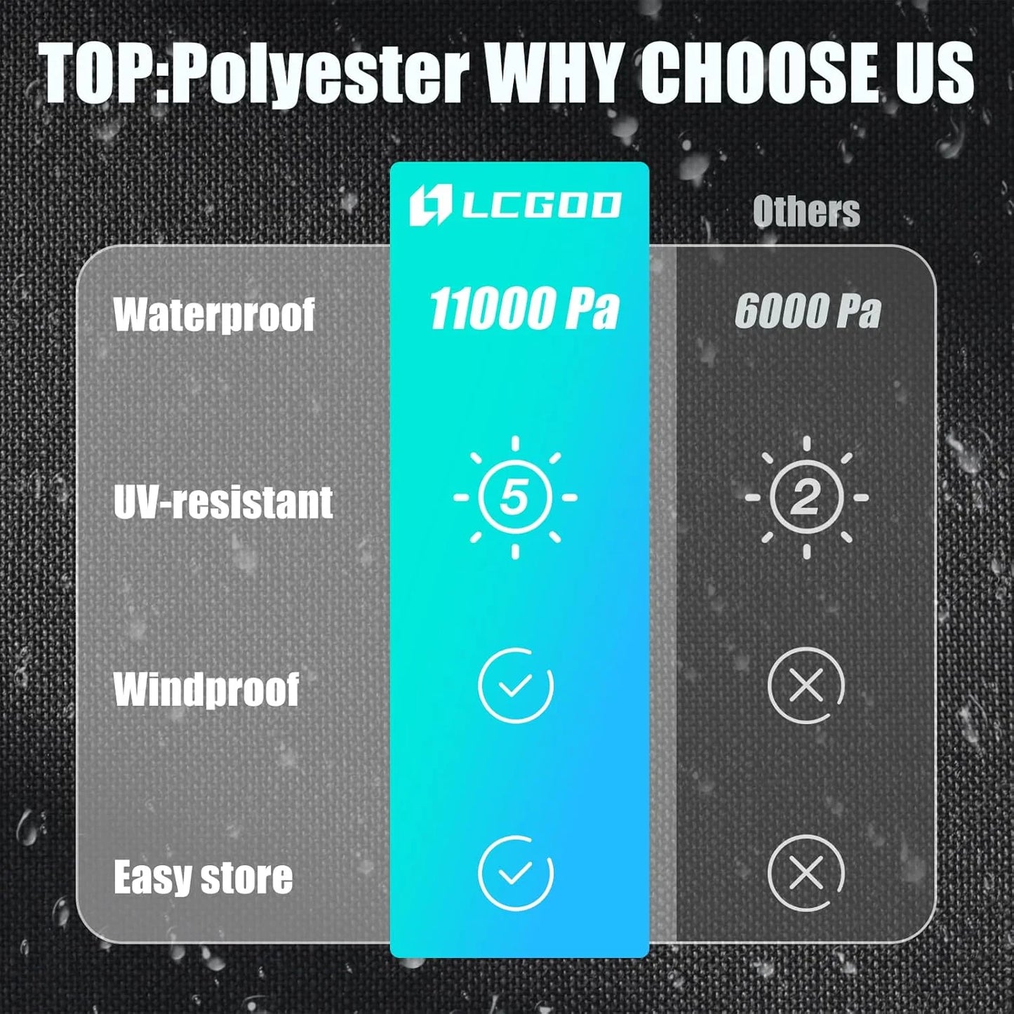 LCGOD All-Weather Grill Cover for Blackstone 36" Griddles - Waterproof UV Protection with Adjustable Straps for Models 5482/1899/1902